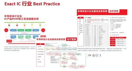 exact受邀亮相首届中国集成电路设计创新大会暨IC应用博览会，共探集成电路设计新未来